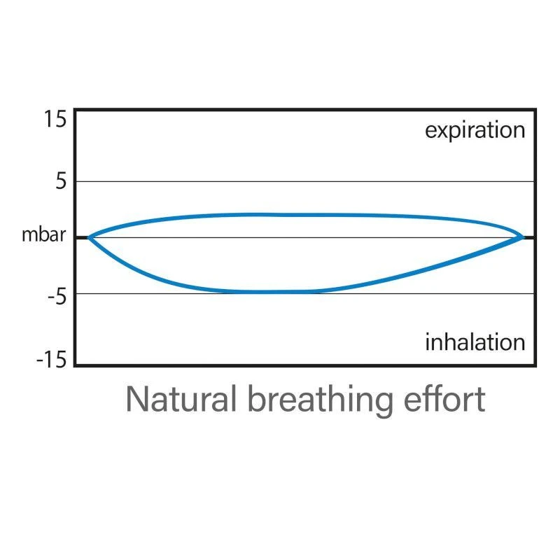 Masque Snorkeling Seac Grande Faciale Magica Bleu/Orange 19 Masque Snorkeling Seac Grande Faciale Magica Bleu/Orange – Image 17