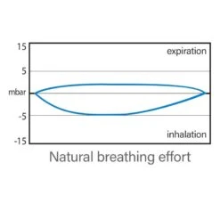 Masque Snorkeling Seac Grande Faciale Magica Blanc/Rose 41 Masque Snorkeling Seac Grande Faciale Magica Blanc/Rose -Seac masque snorkeling seac grande faciale magica blanc rose 19