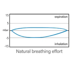 SEAC Masque De Plongée En Apnée Libera 18 SEAC Masque De Plongée En Apnée Libera -Seac seac masque de plongee en apnee libera 6